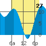 Tacoma Narrows tide chart for Saturday, April 27, 2024