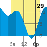 Tacoma Narrows tide chart for Monday, April 29, 2024