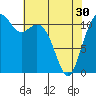 Tacoma Narrows tide chart for Tuesday, April 30, 2024
