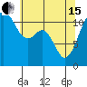 Tacoma Narrows tide chart for Wednesday, May 15, 2024