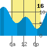 Tacoma Narrows tide chart for Thursday, May 16, 2024