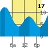 Tacoma Narrows tide chart for Friday, May 17, 2024