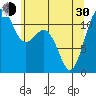 Tacoma Narrows tide chart for Thursday, May 30, 2024