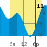 Tacoma Narrows tide chart for Tuesday, June 11, 2024