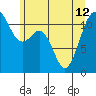 Tacoma Narrows tide chart for Wednesday, June 12, 2024