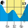 Tacoma Narrows tide chart for Thursday, June 13, 2024