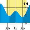 Tacoma Narrows tide chart for Friday, June 14, 2024