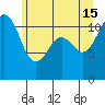 Tacoma Narrows tide chart for Saturday, June 15, 2024