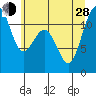 Tacoma Narrows tide chart for Friday, June 28, 2024