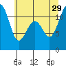 Tacoma Narrows tide chart for Saturday, June 29, 2024