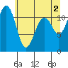 Tacoma Narrows tide chart for Sunday, June 2, 2024