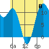 Tacoma Narrows tide chart for Saturday, June 8, 2024