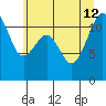 Tacoma Narrows tide chart for Friday, July 12, 2024