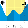 Tacoma Narrows tide chart for Saturday, July 13, 2024