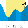 Tacoma Narrows tide chart for Sunday, July 14, 2024