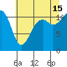 Tacoma Narrows tide chart for Monday, July 15, 2024