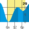 Tacoma Narrows tide chart for Monday, July 29, 2024