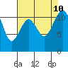 Tacoma Narrows tide chart for Saturday, August 10, 2024