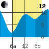Tacoma Narrows tide chart for Monday, August 12, 2024