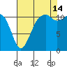 Tacoma Narrows tide chart for Wednesday, August 14, 2024