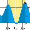 Tacoma Narrows tide chart for Wednesday, August 21, 2024