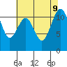 Tacoma Narrows tide chart for Friday, August 9, 2024