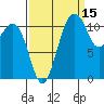 Tacoma Narrows tide chart for Sunday, September 15, 2024