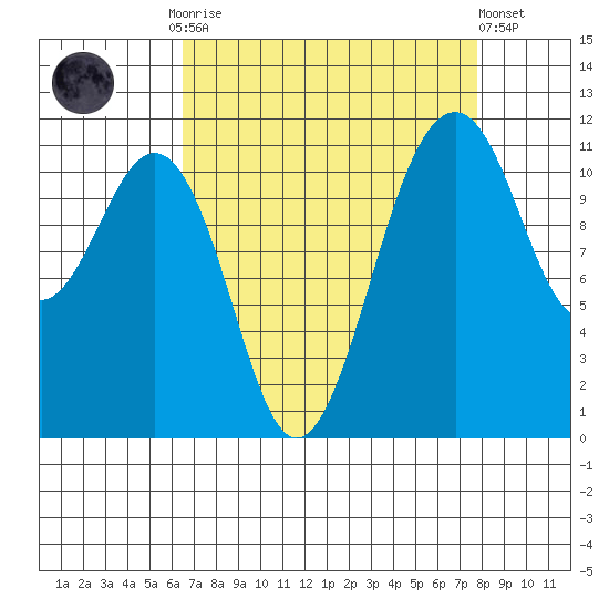 Tacoma Narrows tide chart for Monday, September 2, 2024