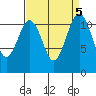 Tacoma Narrows tide chart for Thursday, September 5, 2024