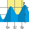 Tacoma Narrows tide chart for Saturday, September 7, 2024