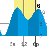 Tacoma Narrows tide chart for Sunday, October 6, 2024