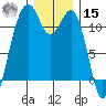 Tacoma Narrows tide chart for Sunday, December 15, 2024