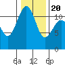Tacoma Narrows tide chart for Monday, January 20, 2025