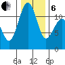 Tacoma Narrows tide chart for Monday, January 6, 2025
