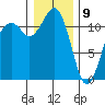 Tacoma Narrows tide chart for Thursday, January 9, 2025
