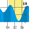 Tacoma Narrows tide chart for Wednesday, March 19, 2025