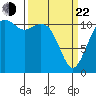 Tacoma Narrows tide chart for Saturday, March 22, 2025