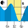 Tacoma Narrows tide chart for Thursday, March 6, 2025