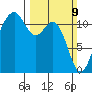 Tacoma Narrows tide chart for Sunday, March 9, 2025
