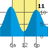 Tacoma Narrows tide chart for Friday, April 11, 2025