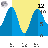 Tacoma Narrows tide chart for Saturday, April 12, 2025