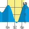 Tacoma Narrows tide chart for Tuesday, April 15, 2025