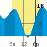 Tacoma Narrows tide chart for Wednesday, April 16, 2025