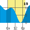 Tacoma Narrows tide chart for Saturday, April 19, 2025