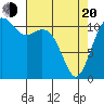Tacoma Narrows tide chart for Sunday, April 20, 2025