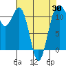 Tacoma Narrows tide chart for Wednesday, April 30, 2025