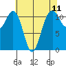 Tacoma Narrows tide chart for Sunday, May 11, 2025