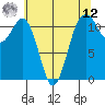 Tacoma Narrows tide chart for Monday, May 12, 2025