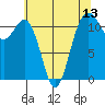 Tacoma Narrows tide chart for Tuesday, May 13, 2025