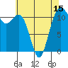 Tacoma Narrows tide chart for Thursday, May 15, 2025